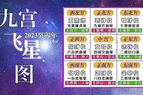 九運飛星圖2023|【2023年九宮飛星圖】2023年前兔似錦！九宮飛星圖助你飛黃騰。